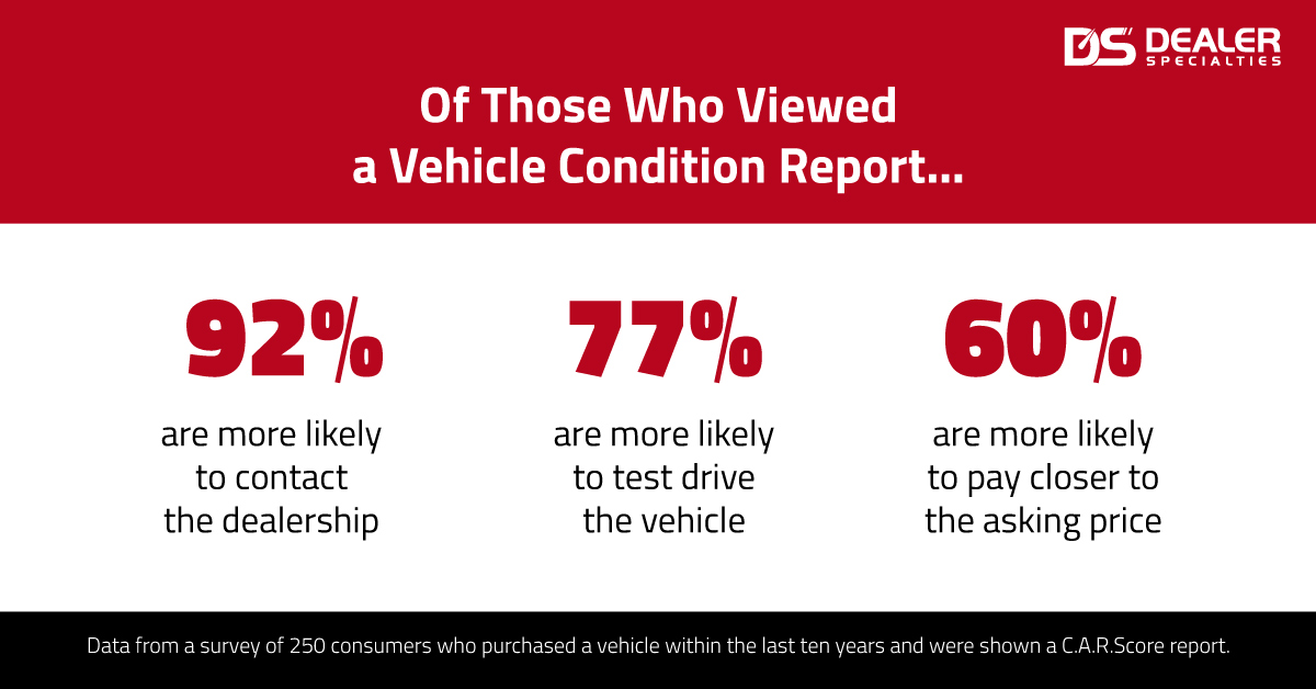 statistics about how vehicle condition reports boost roi