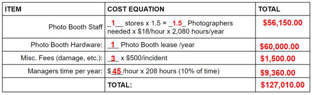 photo booth investment